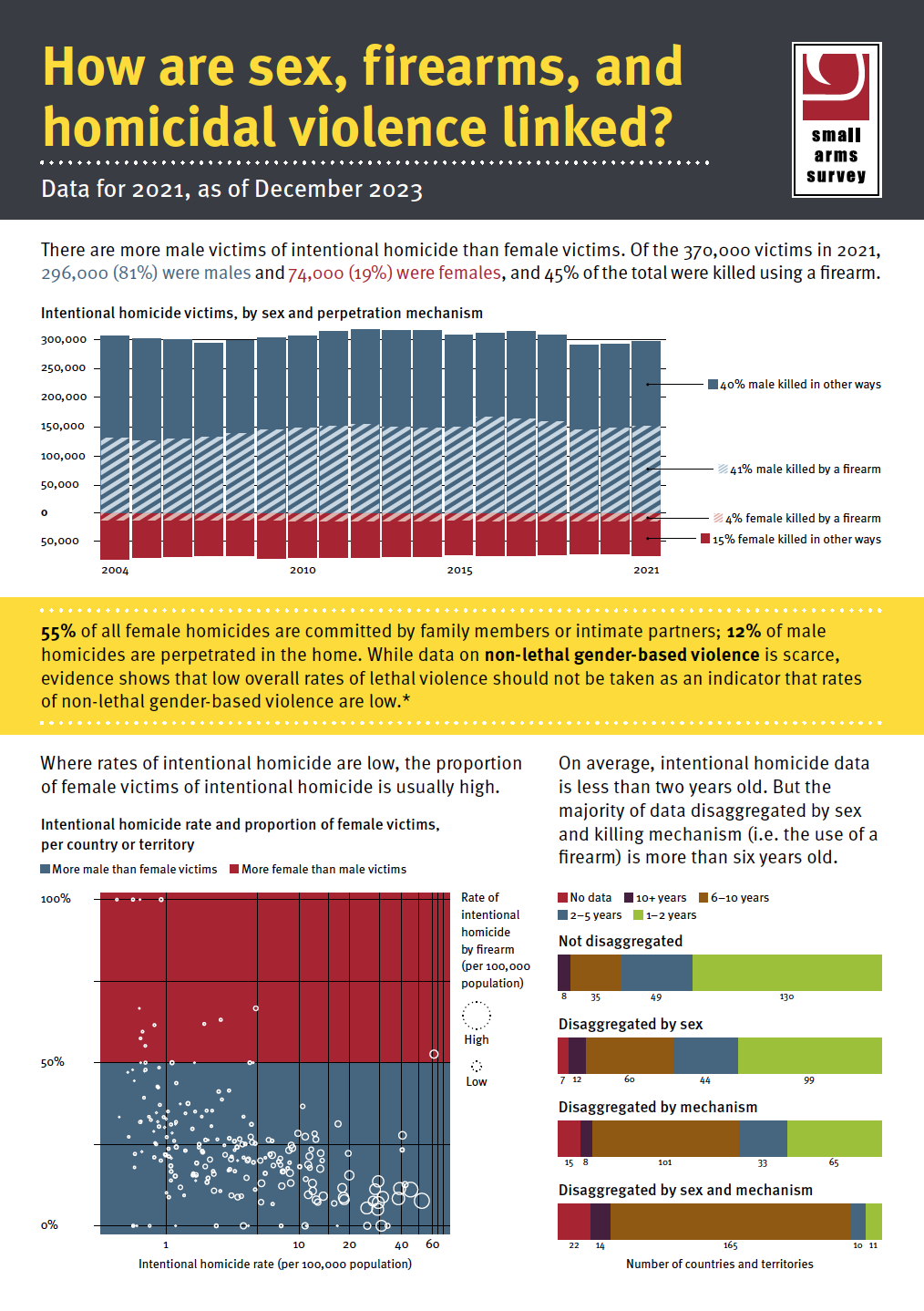 Infographic image